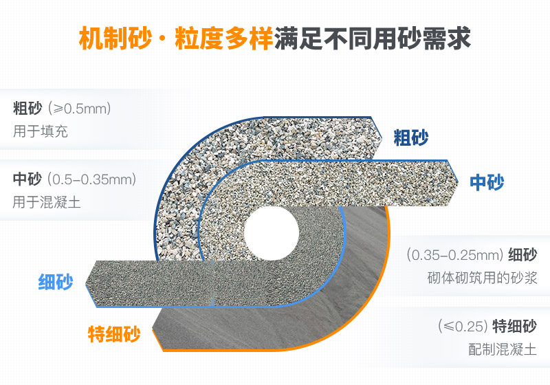 機(jī)制砂和河沙拌制混凝土哪個(gè)好？哪款設(shè)備制砂效果好？