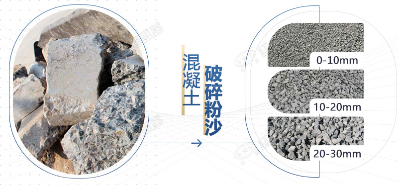 混凝土再生料粉碎機(jī)設(shè)備型號，多少錢一臺？