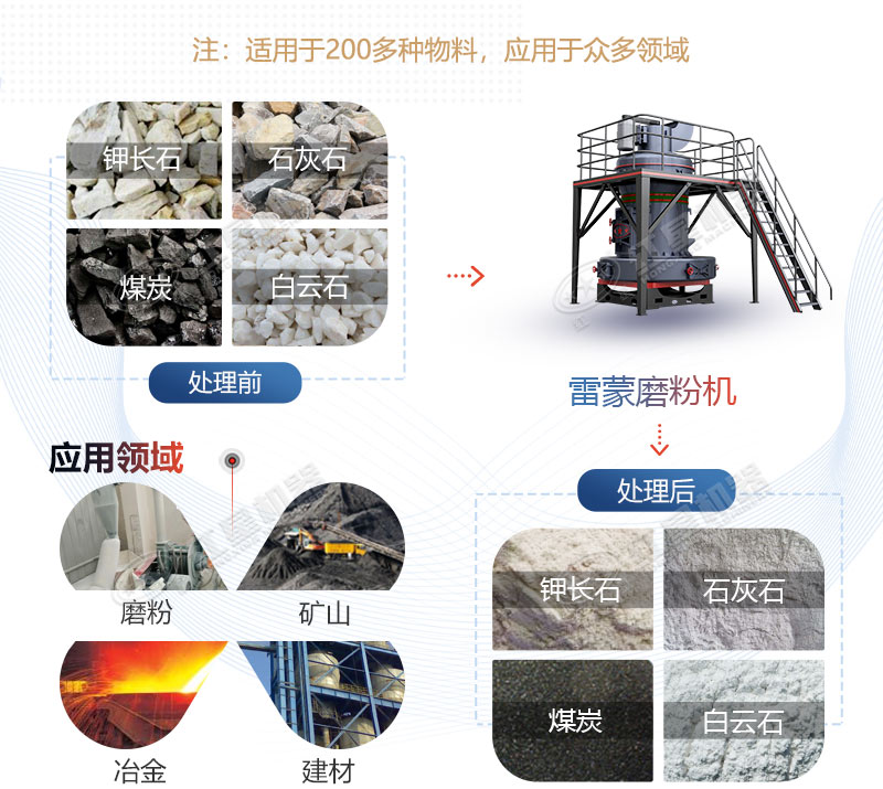 雷蒙磨型號與參數(shù)價格，廠家推薦