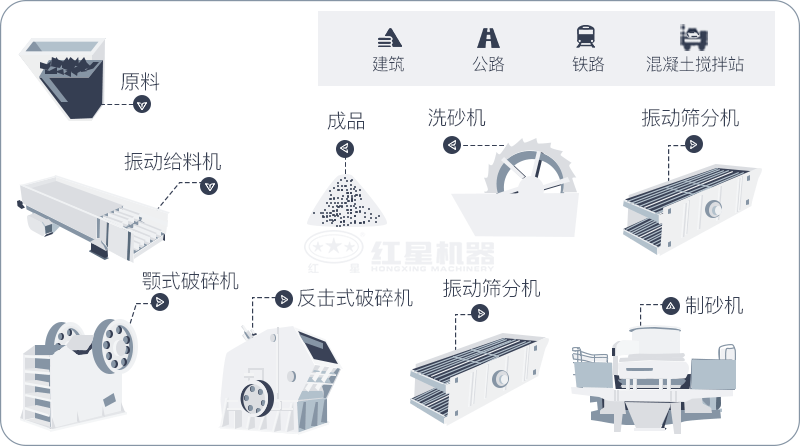 干機(jī)制砂和水洗機(jī)制砂哪個(gè)好，水洗制沙機(jī)一套多少錢？