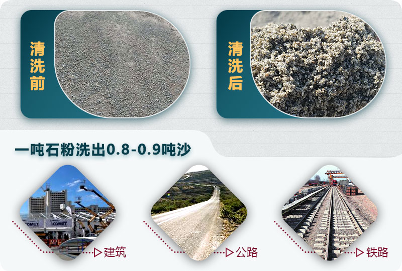 洗石粉掙錢嗎？用哪種洗砂機產(chǎn)量高？